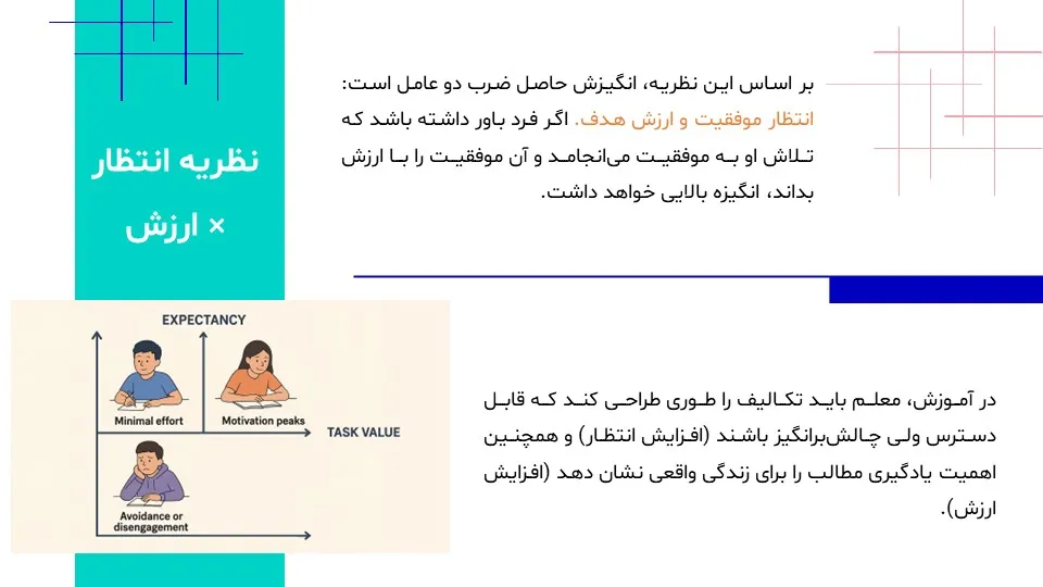 motivation-education-powerpoint-09 پاورپوینت انگیزش و آموزش