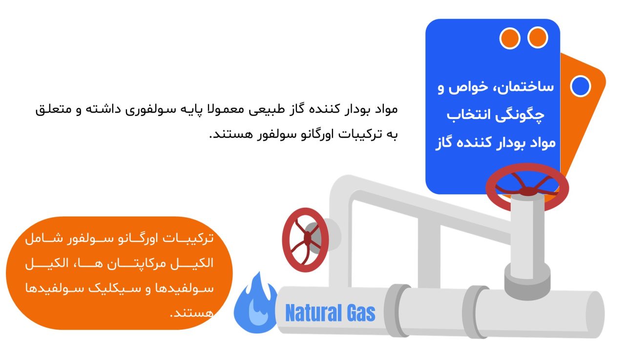پاورپوینت بودار کردن گاز طبیعی