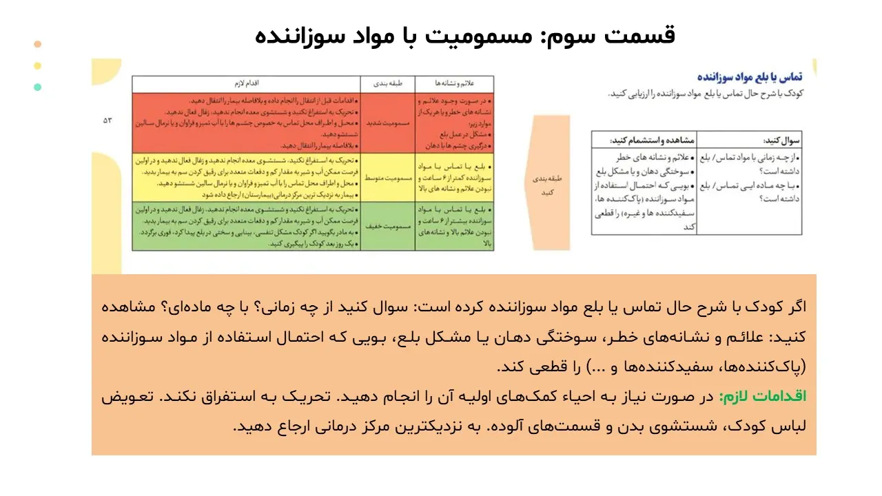 preventing-poisoning-children-powerpoint-07 پاورپوینت پیشگیری از مسمومیت کودکان
