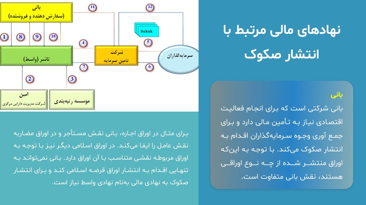 sukuk-powerpoint-08 پاورپوینت صکوک