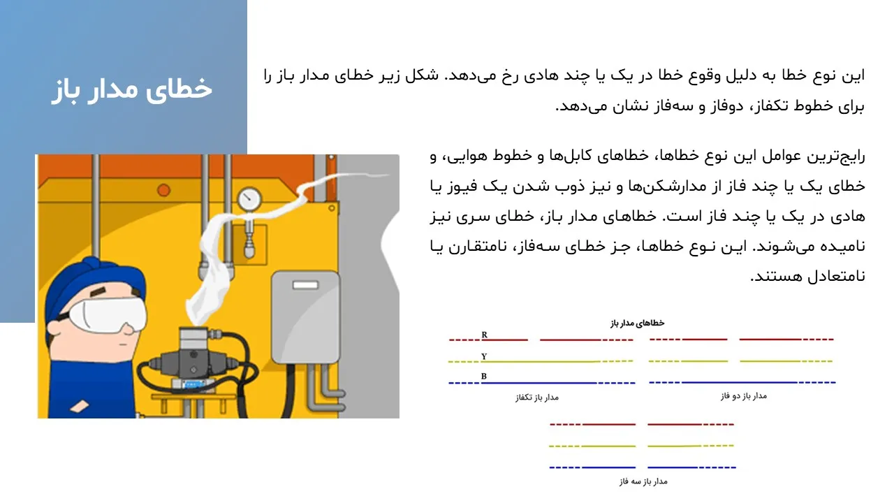types- power-system-errors-powerpoint-07 پاورپوینت انواع خطا در سیستم قدرت