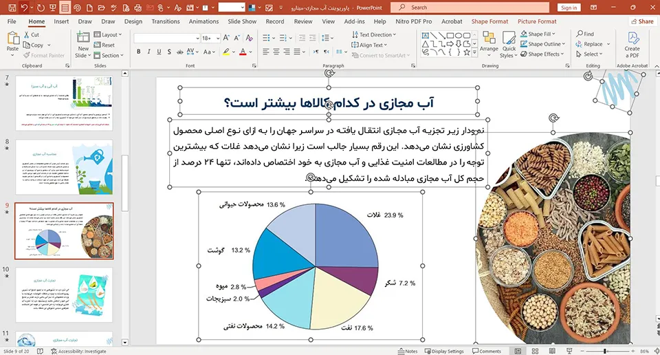 پاورپوینت آب مجازی