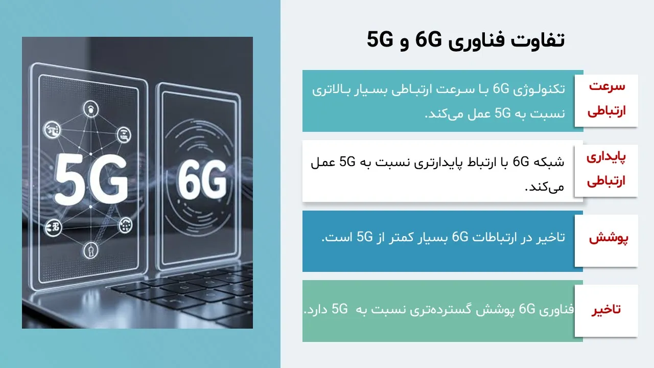 6g-technology-powerpoint-09 پاورپوینت فناوری 6G