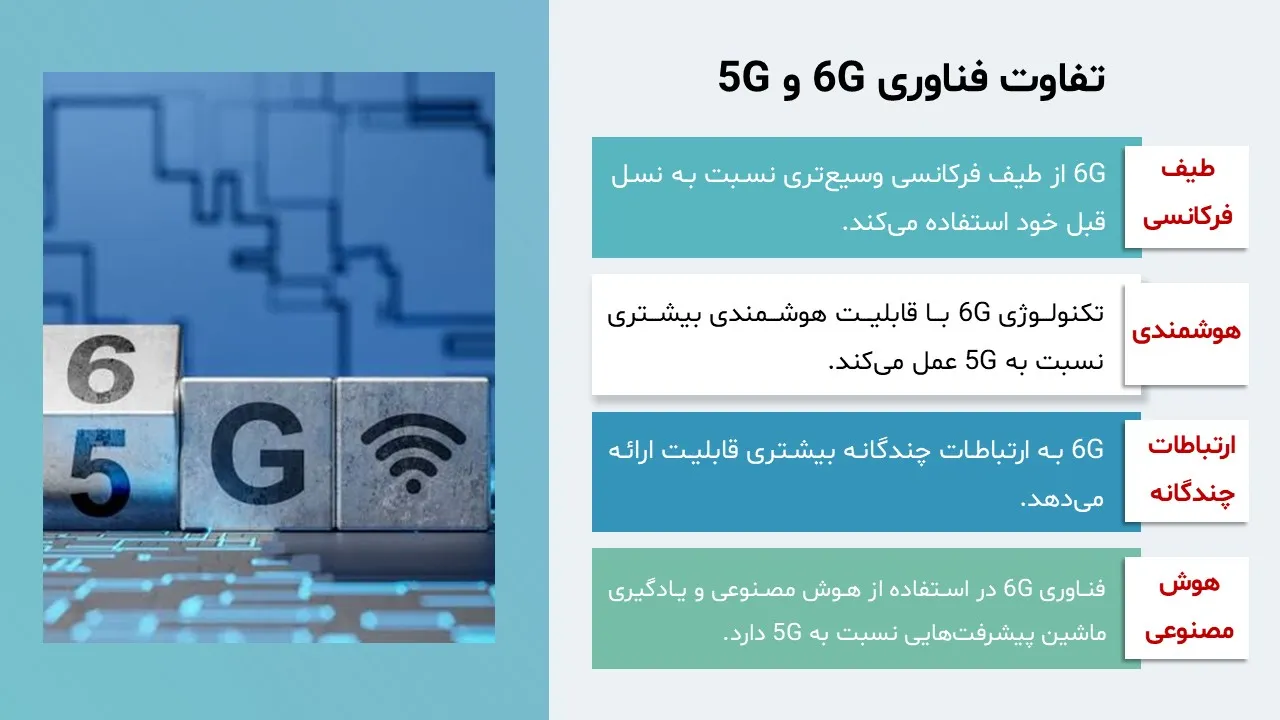 6g-technology-powerpoint-10 پاورپوینت فناوری 6G