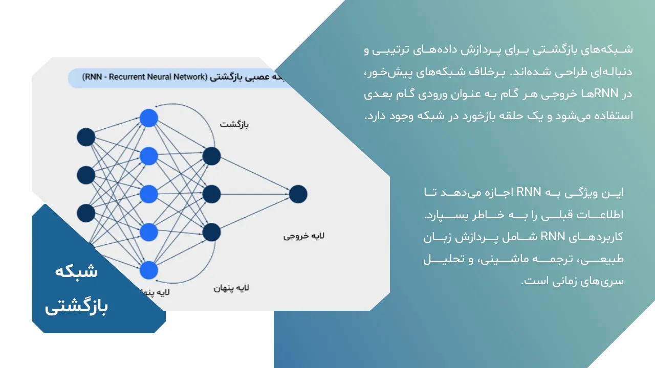 پاورپوینت شبکه های عصبی مصنوعی