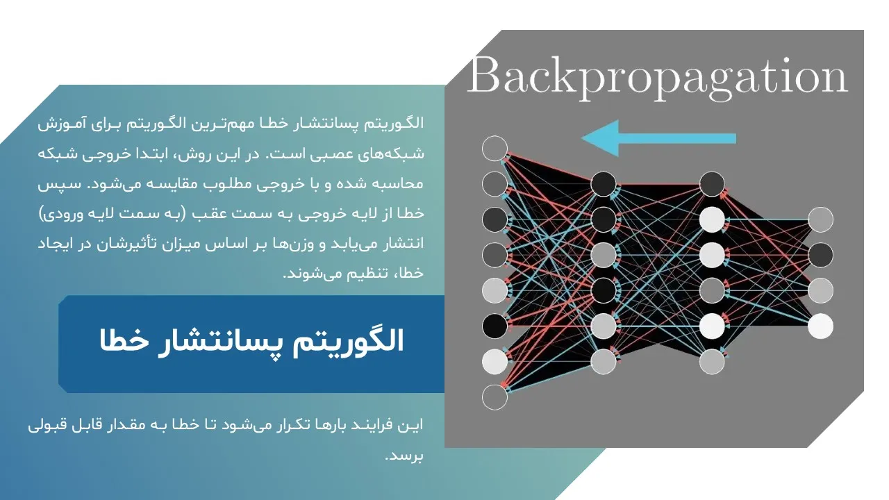 پاورپوینت شبکه های عصبی مصنوعی