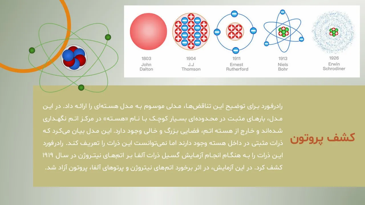 atomic-theory-powerpoint-03 پاورپوینت نظریه اتمی