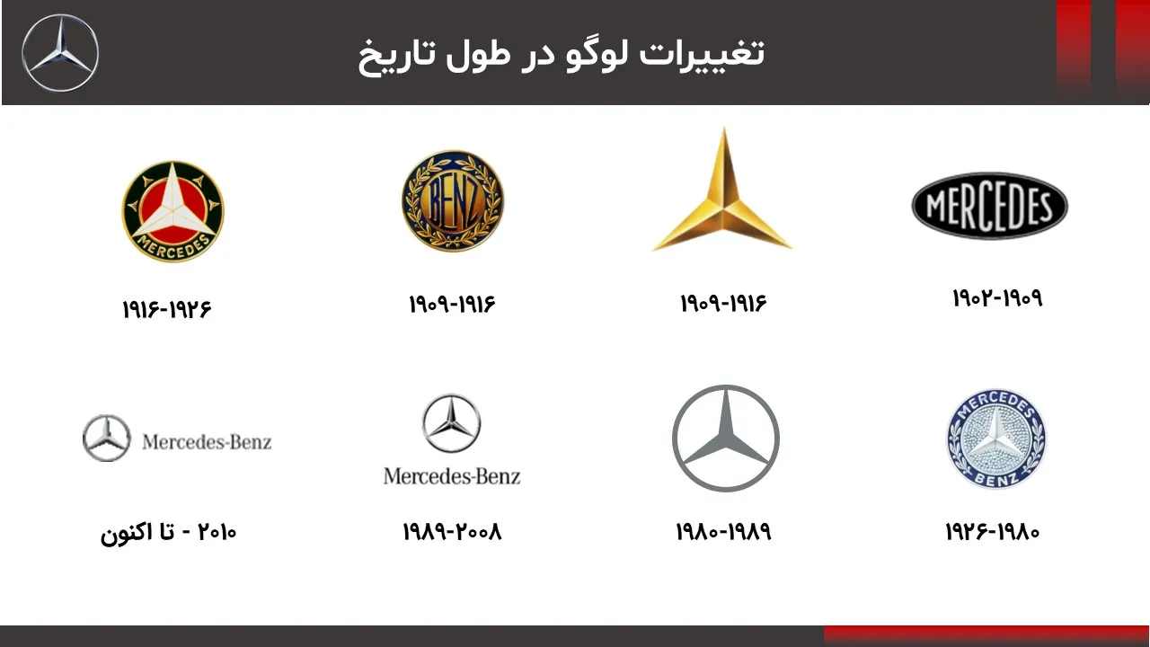 پاورپوینت شرکت بنز