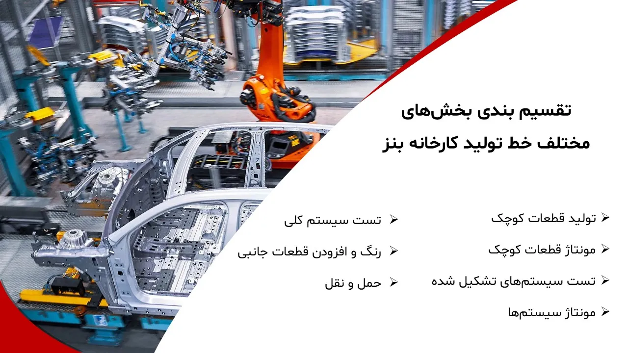 پاورپوینت شرکت بنز
