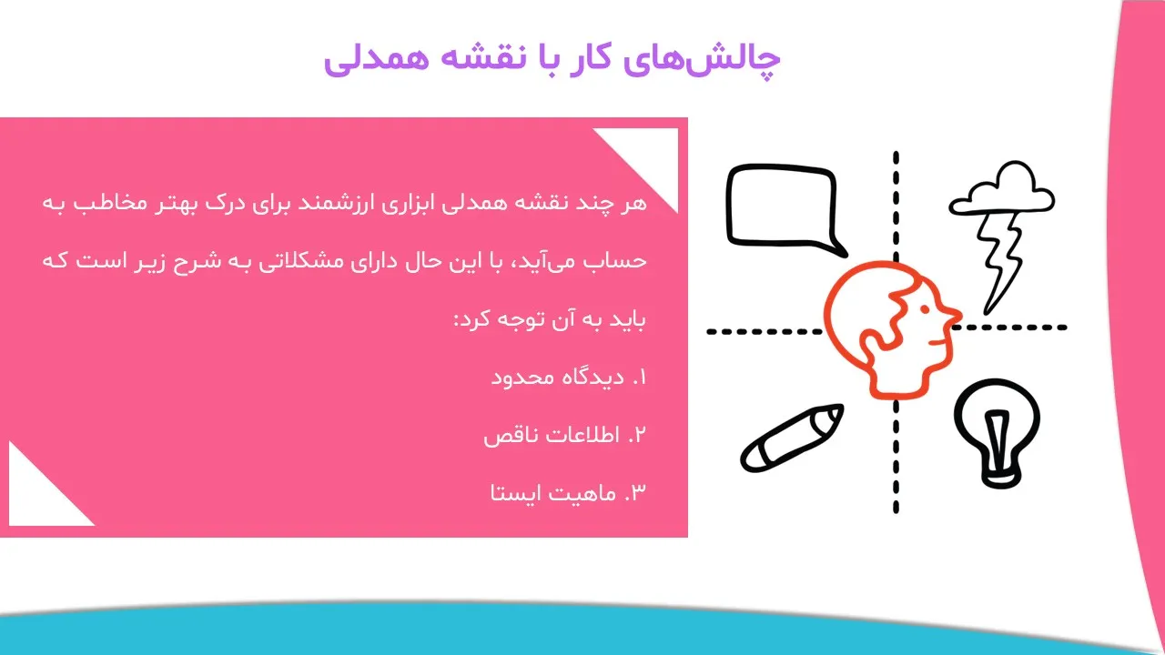 empathy-map-powerpoint-09 پاورپوینت نقشه همدلی