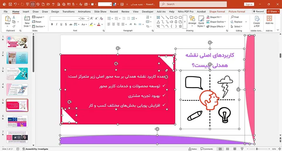 empathy-map-powerpoint-11 پاورپوینت نقشه همدلی
