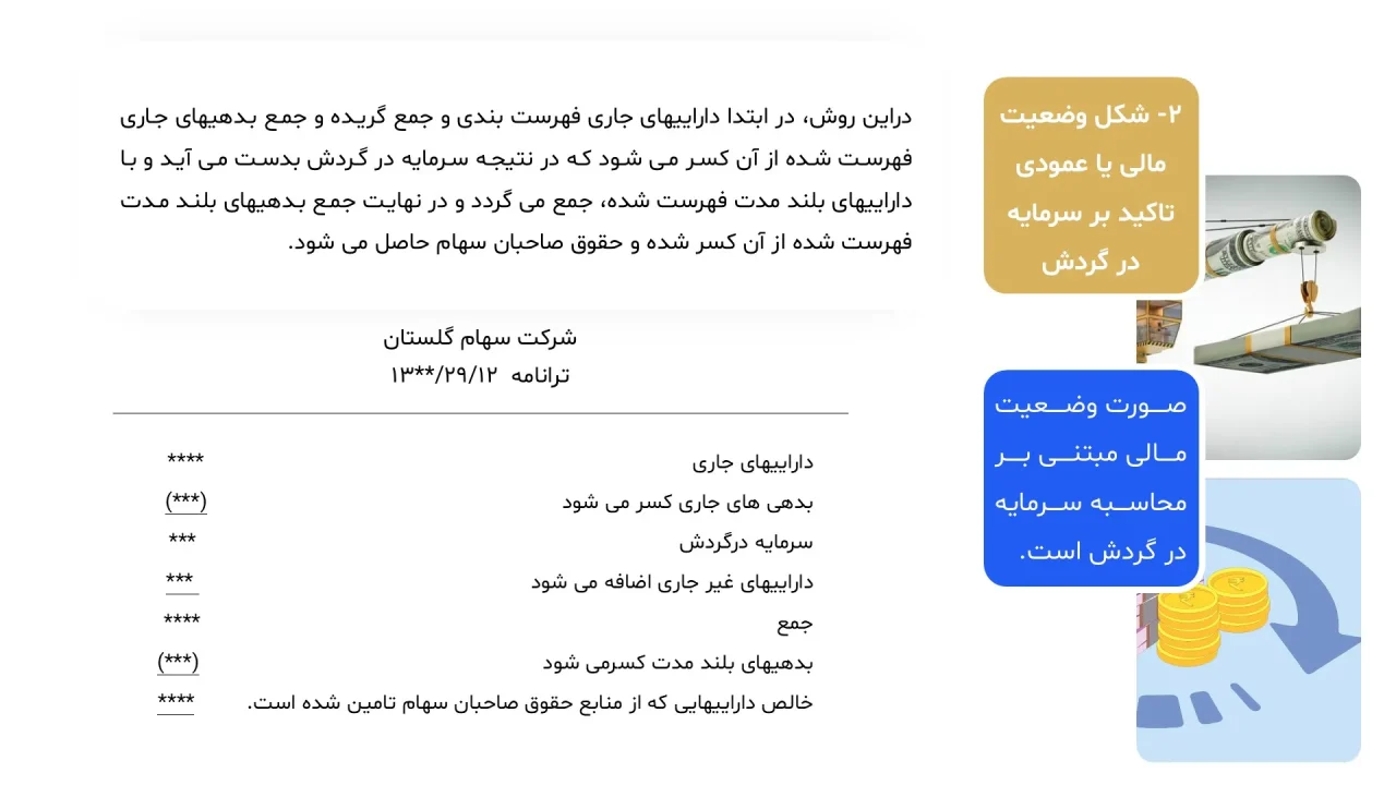 پاورپوینت صورت وضعیت مالی ترازنامه