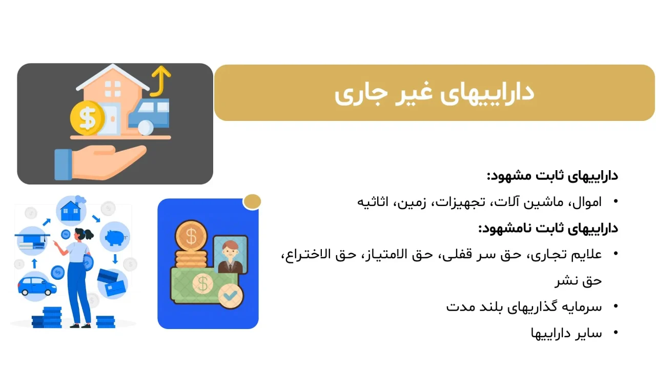 پاورپوینت صورت وضعیت مالی ترازنامه