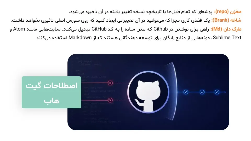 github-site-powerpoint-04 پاورپوینت سایت گیت هاب
