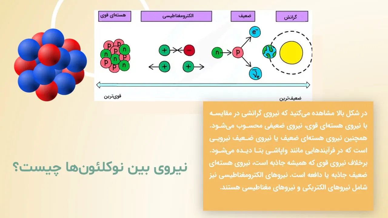 nucleon-powerpoint-04 پاورپوینت نوکلئون