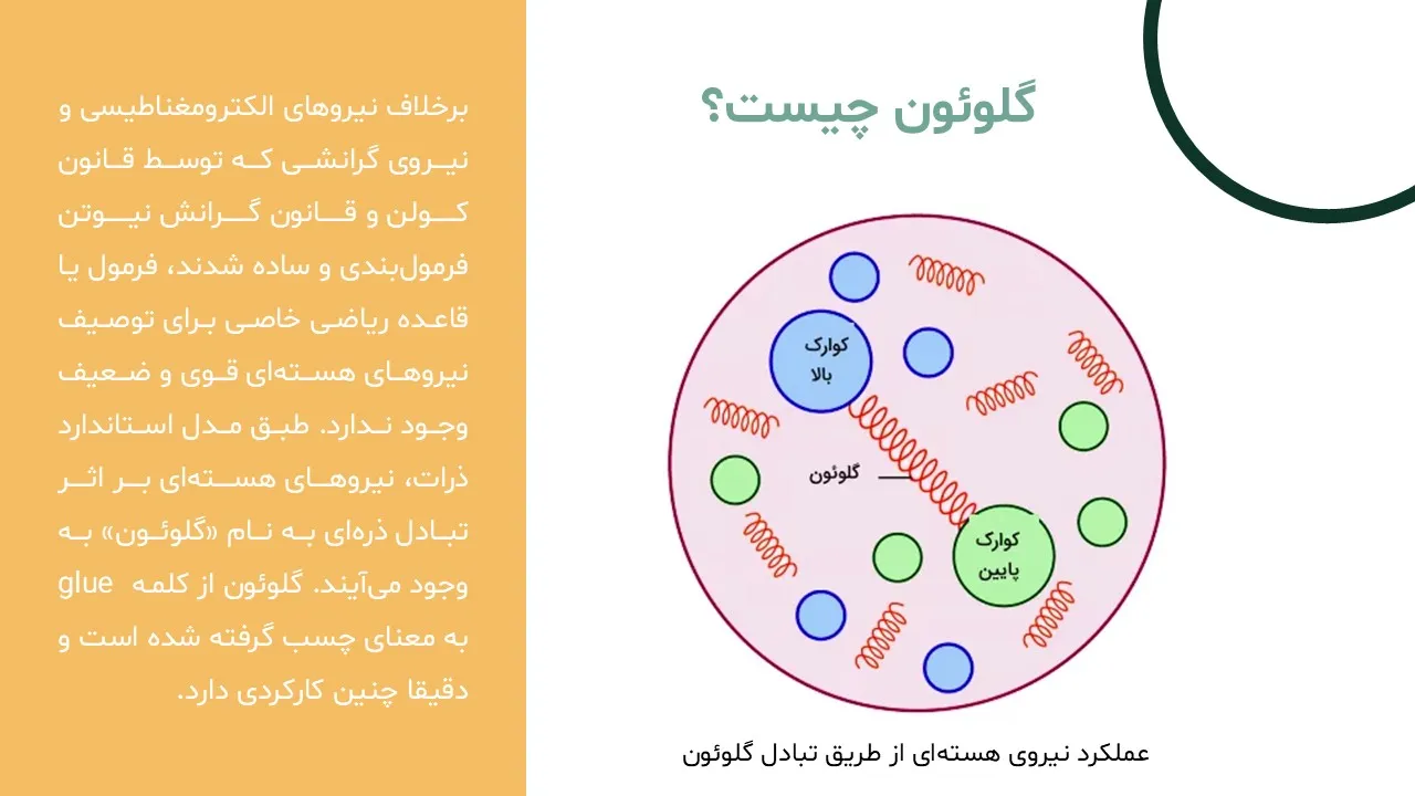 nucleon-powerpoint-05 پاورپوینت نوکلئون