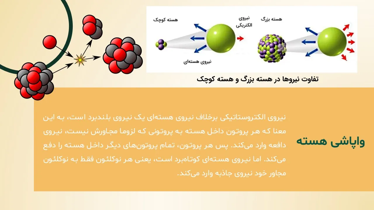 nucleon-powerpoint-07 پاورپوینت نوکلئون