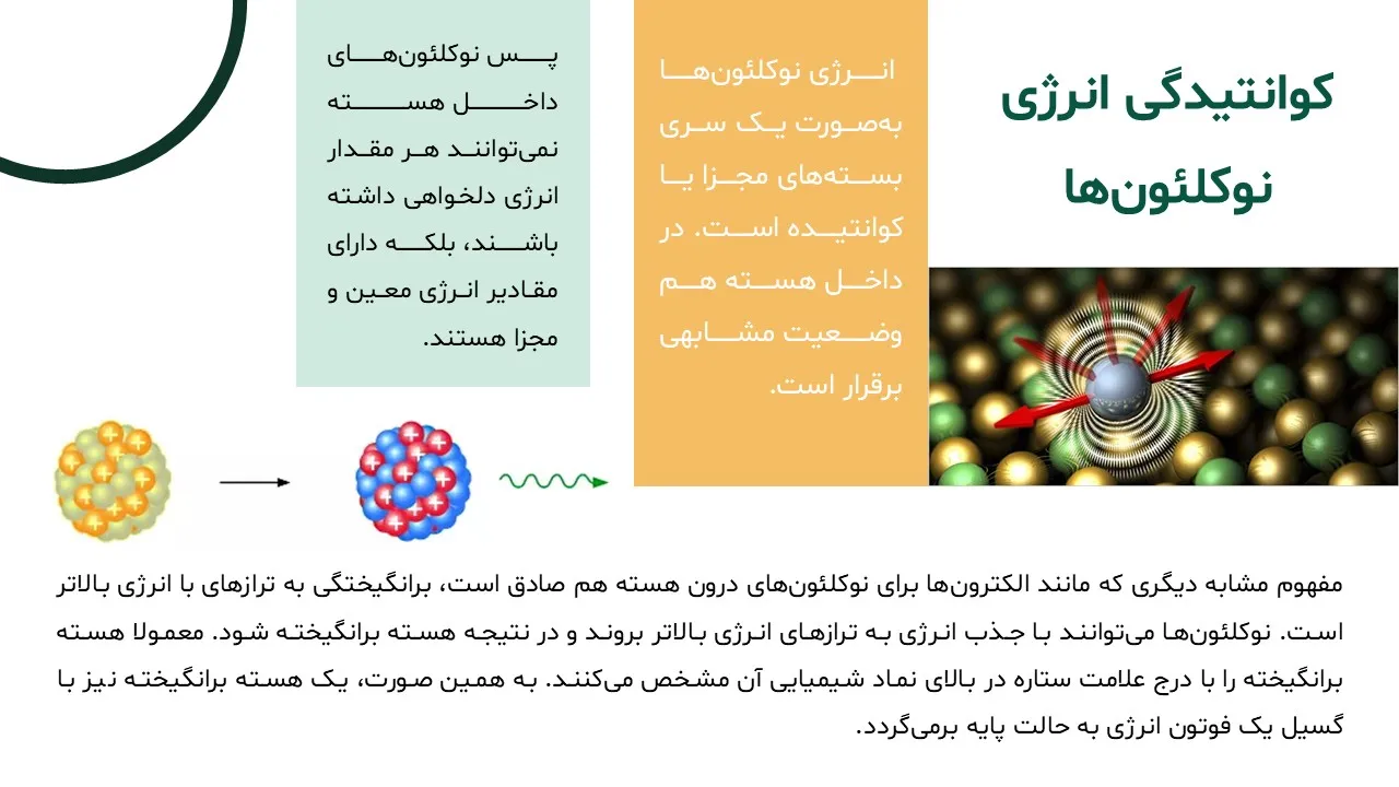 nucleon-powerpoint-09 پاورپوینت نوکلئون