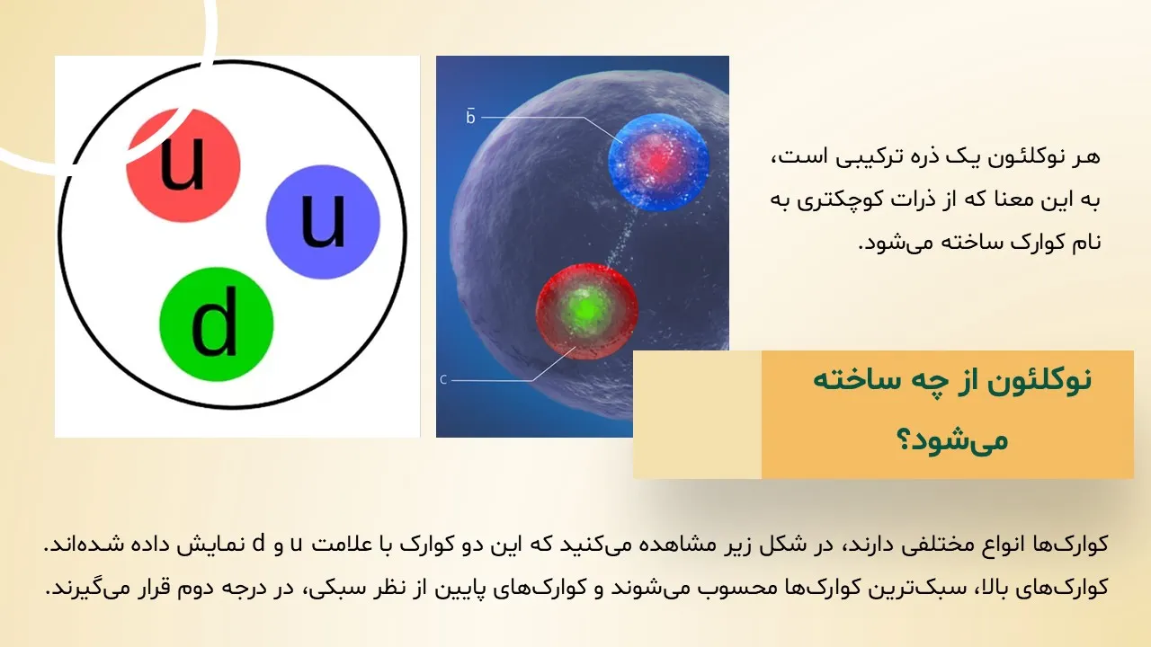 nucleon-powerpoint-10 پاورپوینت نوکلئون