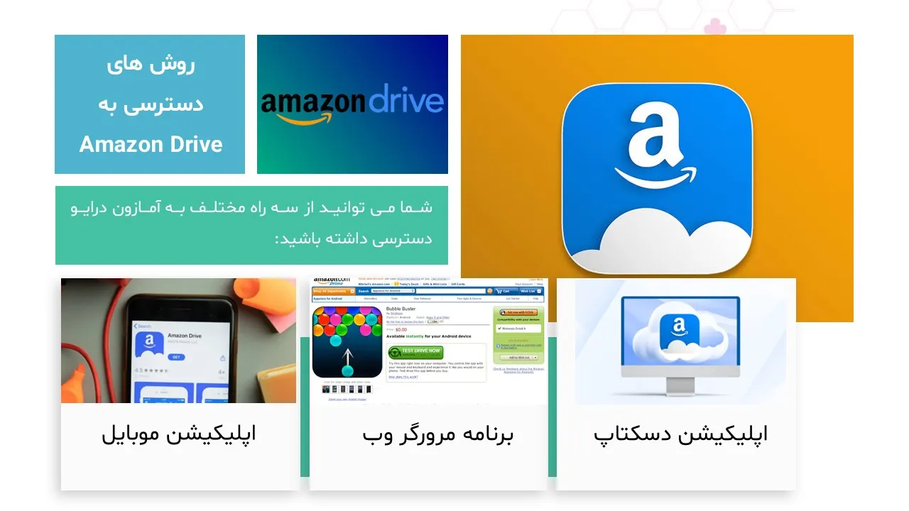 amazon-drive-powerpoint-04 پاورپوینت آمازون درایو