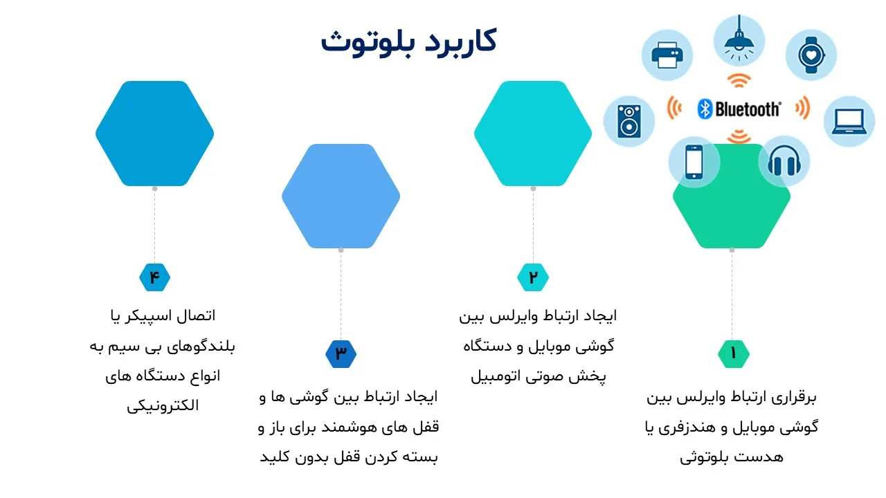 bluetooth-powerpoint-08 پاورپوینت بلوتوث