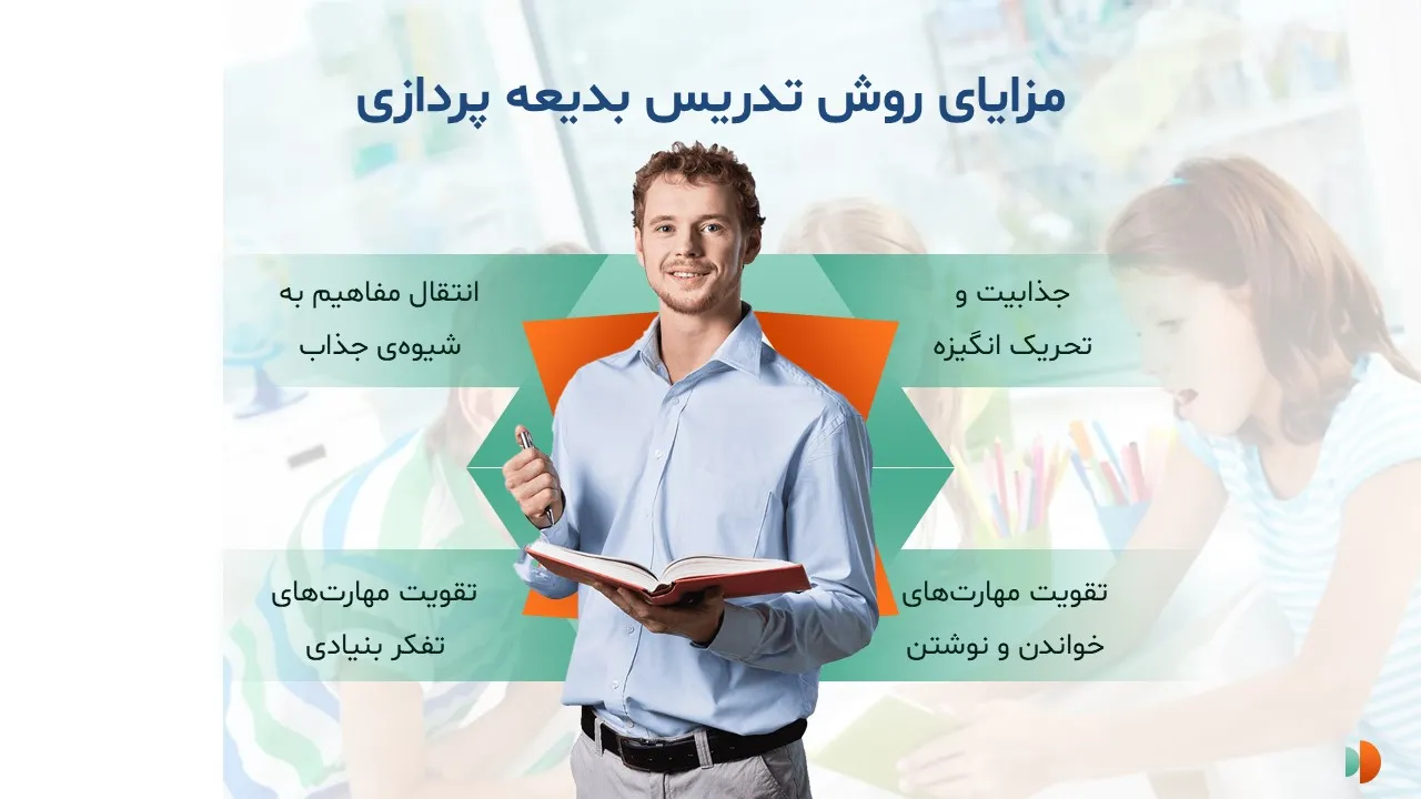 innovation-teaching-method-powerpoint-07 پاورپوینت روش تدریس بدیعه پردازی