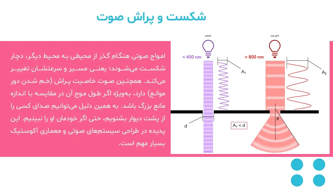 sound-waves-powerpoint-05 پاورپوینت امواج صوتی