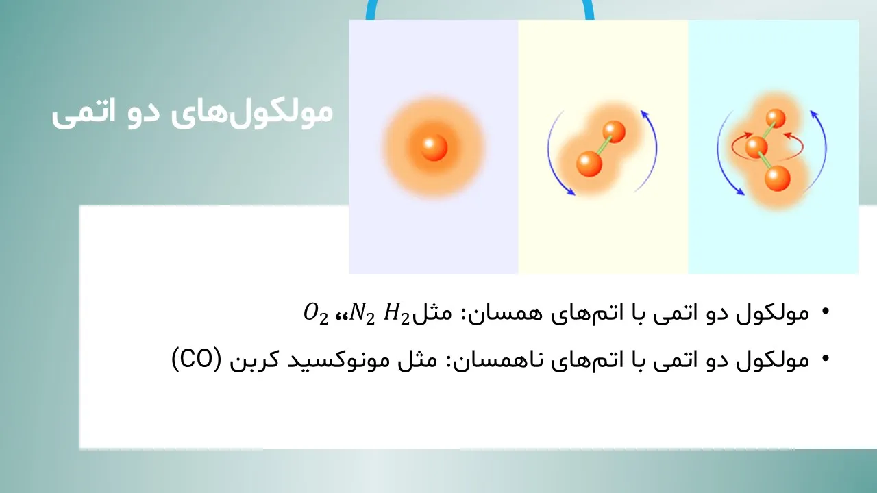 molecule-powerpoint-04 پاورپوینت مولکول